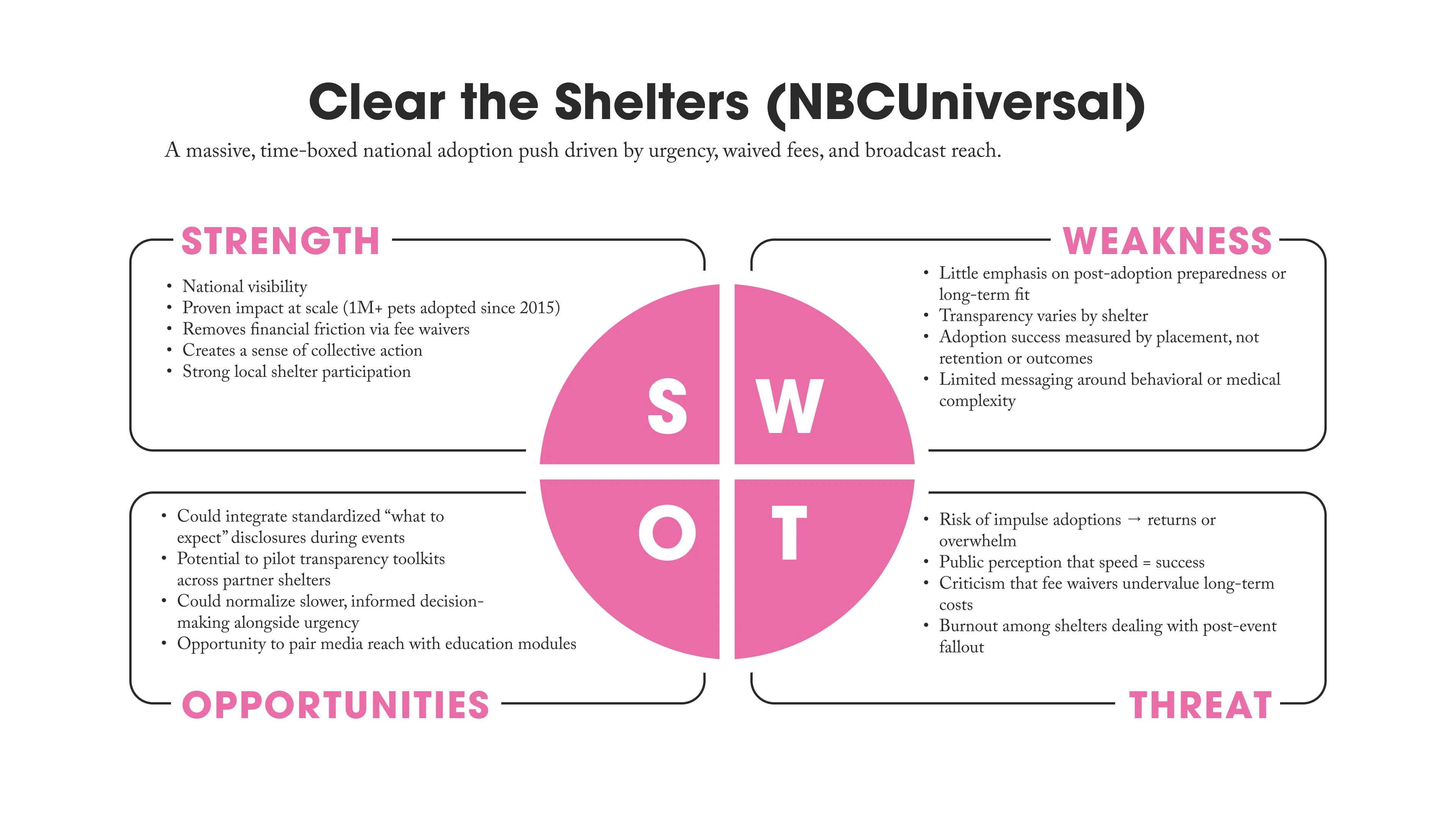 SWOT Analysis 3